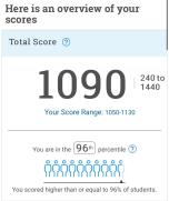 Not bad for my first time! Really happy with my score! : psat
