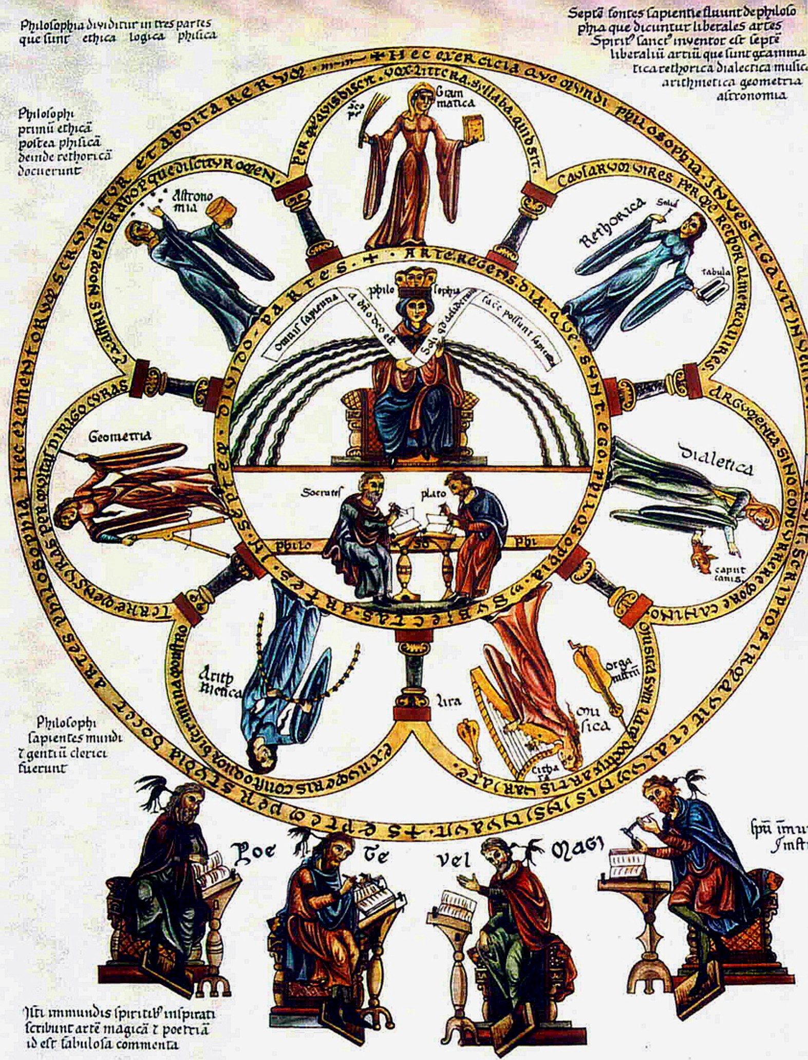 Herrad von Landsberg, Septem artes liberate (ca. 1180) illumination from Hortus deliciarum