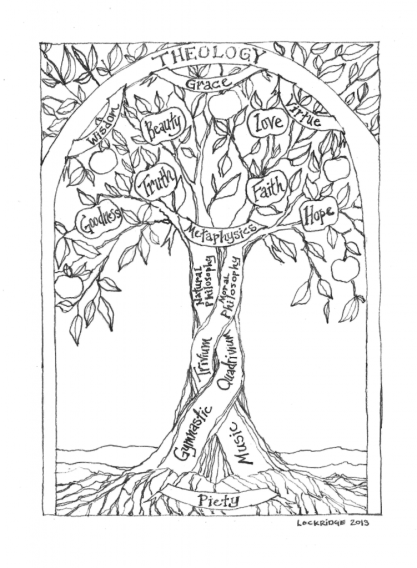 tree diagram representing the Liberal Arts Tradition
